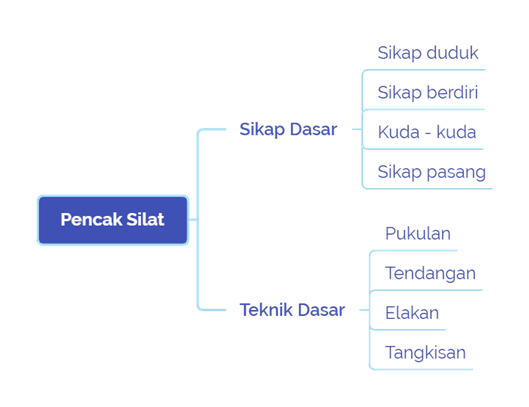 Pencak Silat
